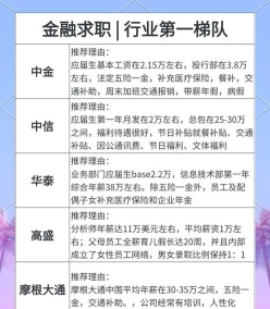 工资