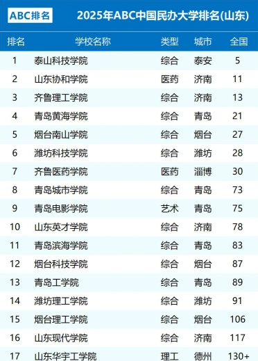排名