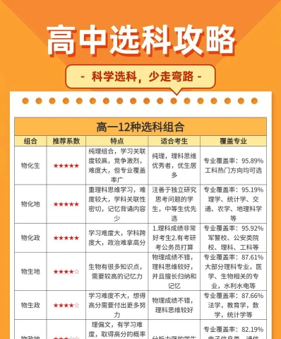 组合