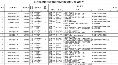 教育部直属