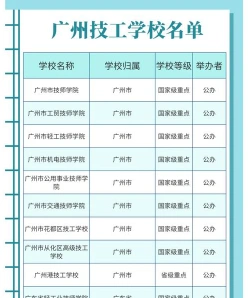 技校生