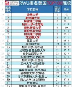 上海第二医科大学