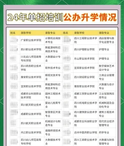 普通高考
