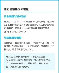 邀请