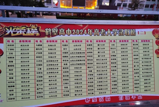 排名