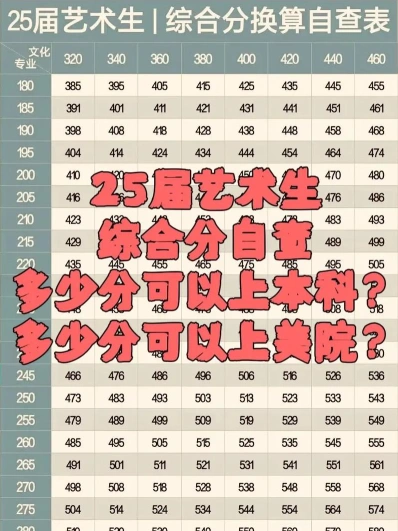 艺术生文化
