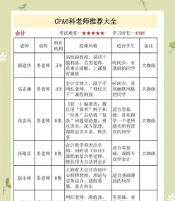 很高