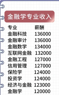 工资