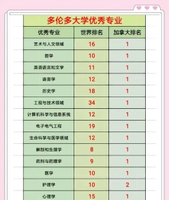 排名