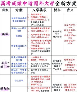 美国