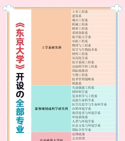 学部