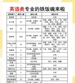 英语专业