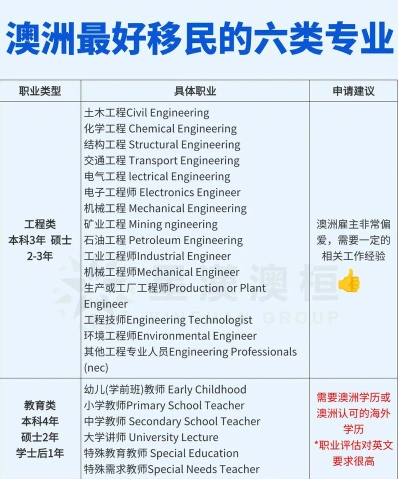 澳洲
