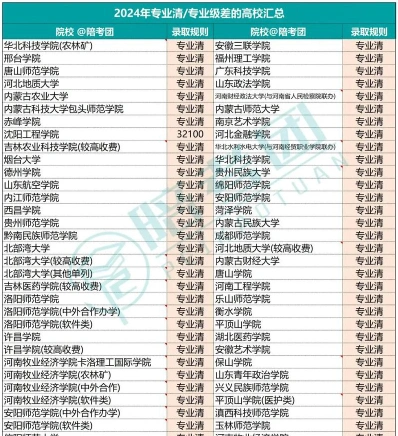 专业清