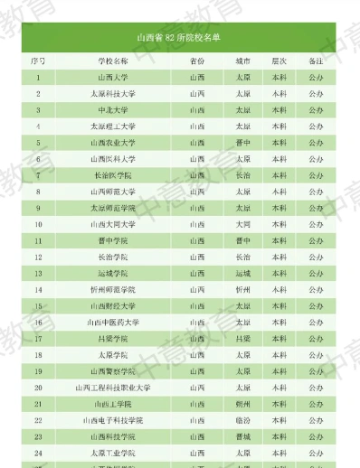 最火