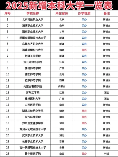 选择