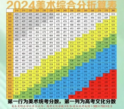 成绩