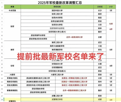 国防生