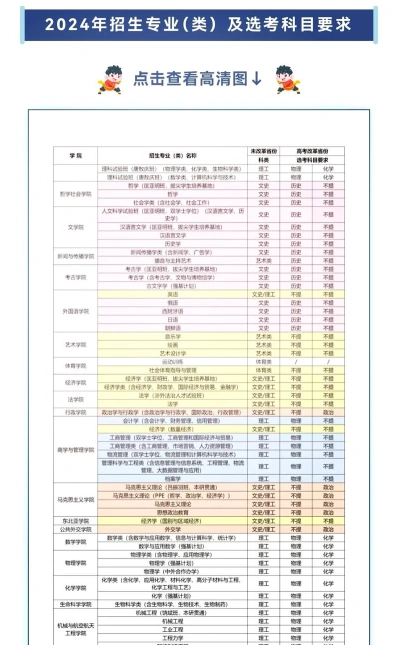 重点学科