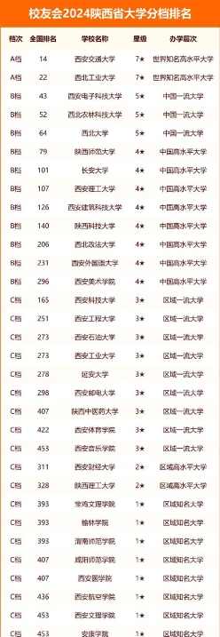 高校