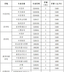 排名