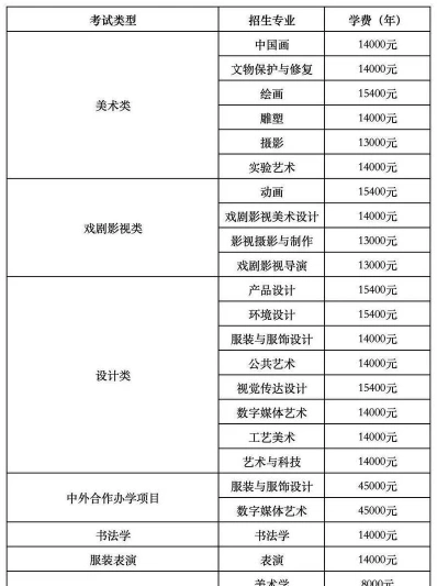 学费