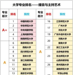 播音与主持