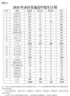 信息