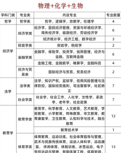 物理