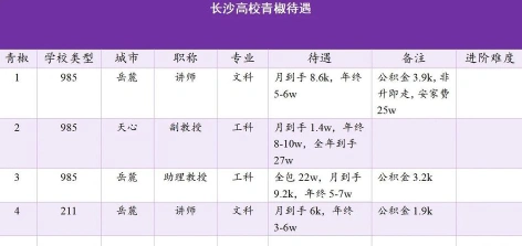 信息