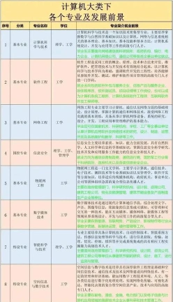 就业方向