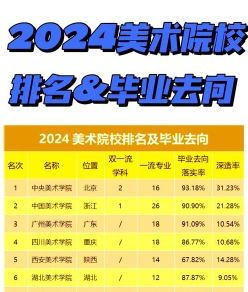 美术生