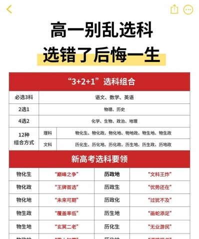 科目