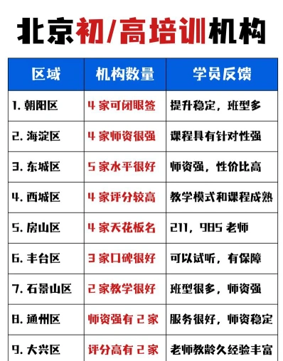 职业技能培训