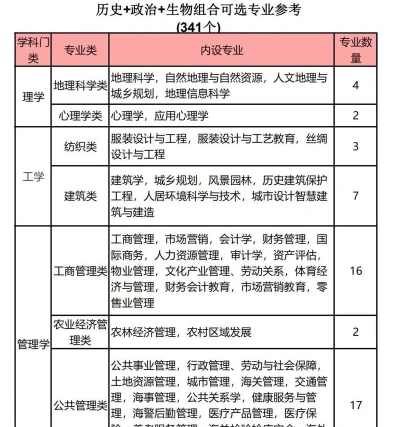 组合