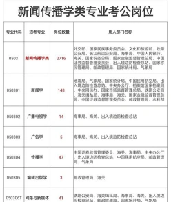 传播学就业