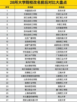 更名