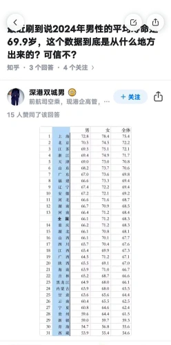 人的寿命