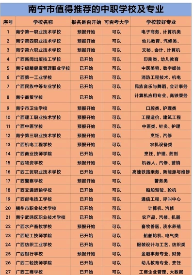职业技术学校