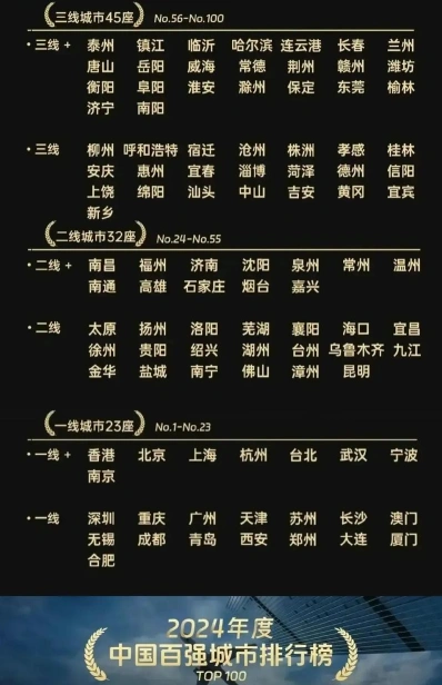 城市