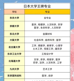 商学