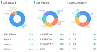 审计