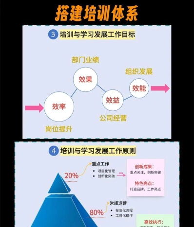 领导