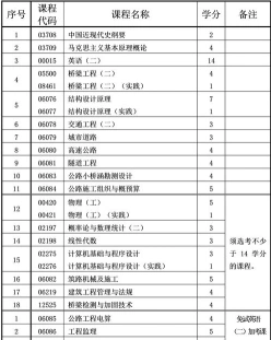 信息