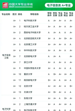 领域