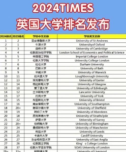 排名