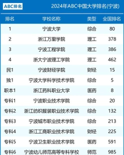 排名