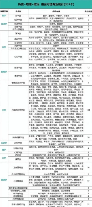 比较好