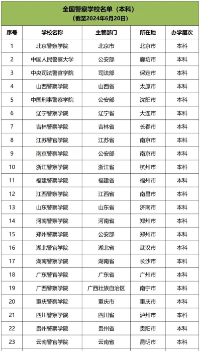 警校