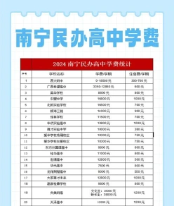学年